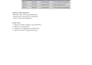 do SEO audit and on page optimization for your website